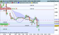 MICRO E-MINI S&amp;P500 FULL0325 - 30 min.