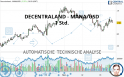 DECENTRALAND - MANA/USD - 1 Std.