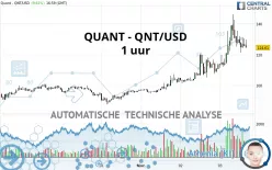 QUANT - QNT/USD - 1 uur