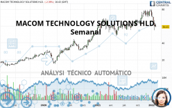MACOM TECHNOLOGY SOLUTIONS HLD. - Semanal