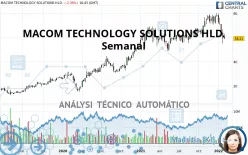 MACOM TECHNOLOGY SOLUTIONS HLD. - Semanal