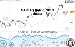 NASDAQ BANK INDEX - Diario