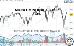 MICRO E-MINI DJ30 FULL1224 - 1 Std.