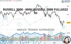 RUSSELL 2000 - MINI RUSSELL 2000 FULL1224 - 1H