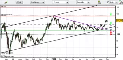 USD/JPY - Täglich