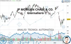JP MORGAN CHASE &amp; CO. - Giornaliero