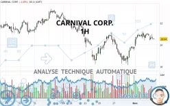 CARNIVAL CORP. - 1H