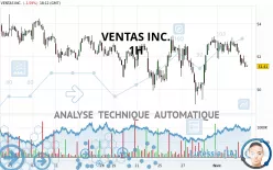 VENTAS INC. - 1H