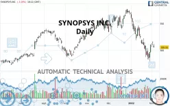 SYNOPSYS INC. - Daily