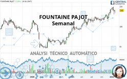 FOUNTAINE PAJOT - Semanal