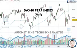 DAX40 PERF INDEX - Dagelijks