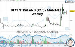 DECENTRALAND (X10) - MANA/ETH - Weekly