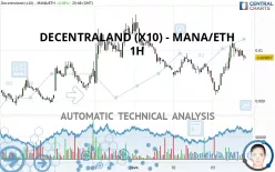 DECENTRALAND (X10) - MANA/ETH - 1H