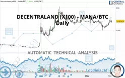 DECENTRALAND (X100) - MANA/BTC - Daily