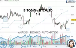 BITCOIN - BTC/USD - 1H