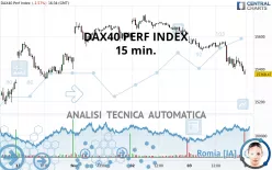 DAX40 PERF INDEX - 15 min.