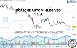 PORSCHE AUTOM.HLDG VZO - 1H