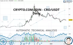 CRONOS - CRO/USDT - Daily