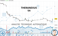 THERANEXUS - 1H