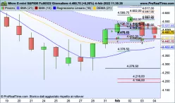 MICRO E-MINI S&amp;P500 FULL0325 - Giornaliero