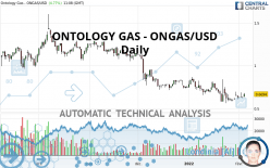 ONTOLOGY GAS - ONGAS/USD - Journalier