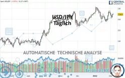 USD/JPY - Diario