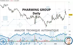 PHARMING GROUP - Daily