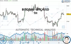 BITCOIN - BTC/USD - 1 uur