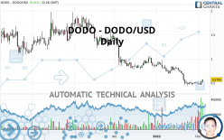 DODO - DODO/USD - Daily
