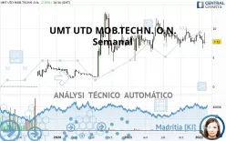 UMT UTD MOB.TECHN. O.N. - Semanal