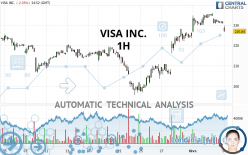 VISA INC. - 1H