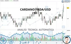 CARDANO - ADA/USD - 1H