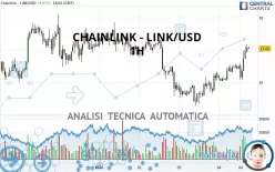 CHAINLINK - LINK/USD - 1H