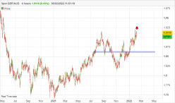 GBP/AUD - 4 Std.