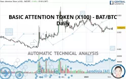 BASIC ATTENTION TOKEN (X100) - BAT/BTC - Daily