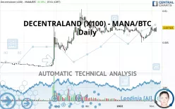 DECENTRALAND (X100) - MANA/BTC - Daily