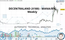 DECENTRALAND (X100) - MANA/BTC - Weekly