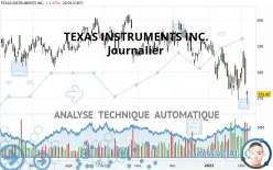 TEXAS INSTRUMENTS INC. - Journalier