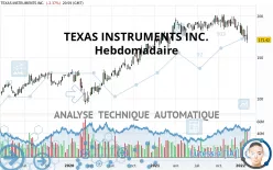 TEXAS INSTRUMENTS INC. - Hebdomadaire