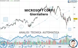 MICROSOFT CORP. - Giornaliero