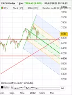 CAC40 INDEX - Diario