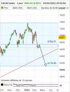 CAC40 INDEX - Diario