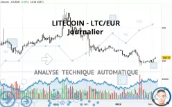 LITECOIN - LTC/EUR - Täglich