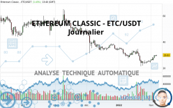 ETHEREUM CLASSIC - ETC/USDT - Journalier