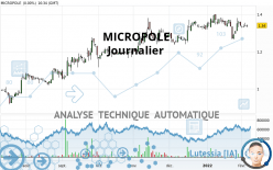 MICROPOLE - Täglich