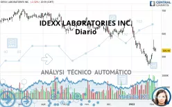 IDEXX LABORATORIES INC. - Diario