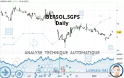 IBERSOL,SGPS - Journalier