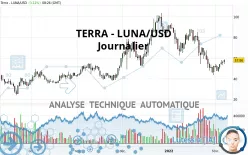 TERRA CLASSIC - LUNA/USD - Journalier