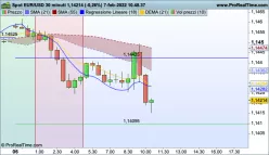 EUR/USD - 30 min.