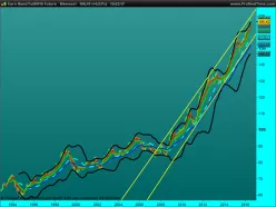 EURO BUND - Mensuel